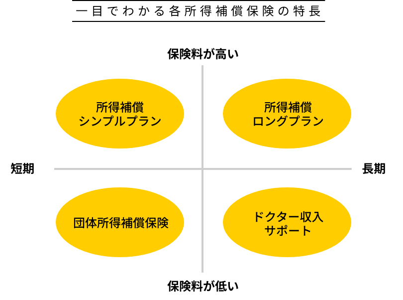 一目でわかる各所得補償保険の特長